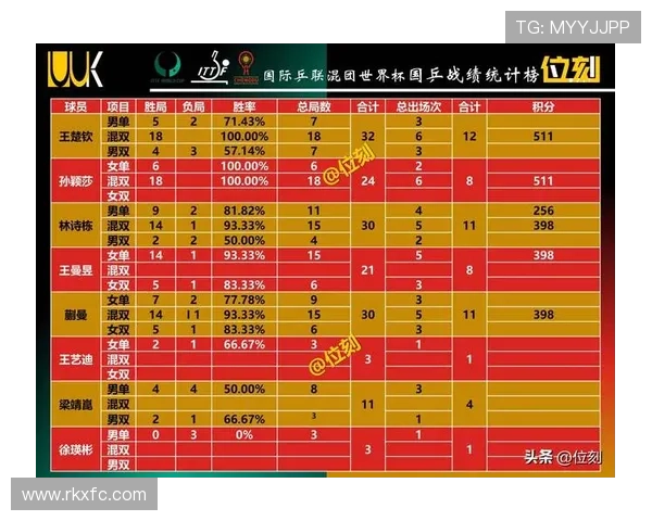 成都排球队在世界杯预选赛积分榜上以55分稳居第一名展现强劲实力